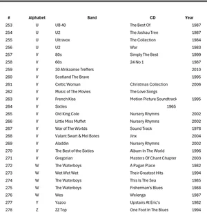 CD Collection 80s & 90s
