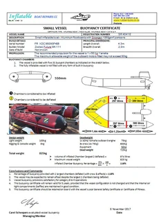 Buoyancy &amp; flotation certificates