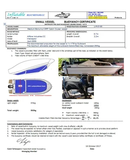 Buoyancy &amp; flotation certificates