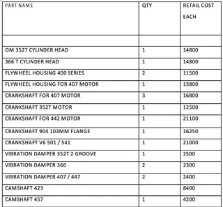 Truck parts for sale - Negotiable