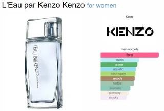 Factory reject Designer Perfumes