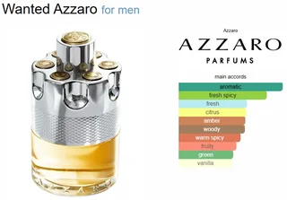 Designer fragrances, spoil yourself and loved ones