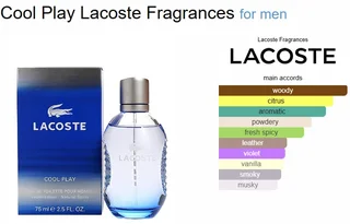 Designer fragrances, spoil yourself and loved ones