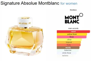 Designer fragrances, now affordable, treat yourself and your loved ones!