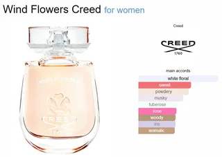 Affordable designer fragrances, on special, spoil yourself and loved ones