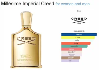 Designer fragrances at affordable prices, start your gift shopping now!