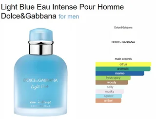 Designer fragrances at affordable prices