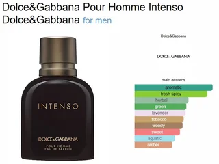 Original Factory Reject Fragrances