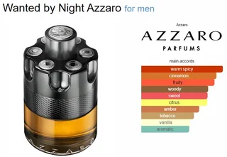 Original Perfumes and Colognes