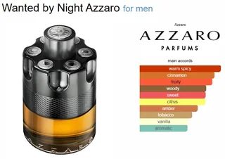 Original, Designer Perfumes and Colognes