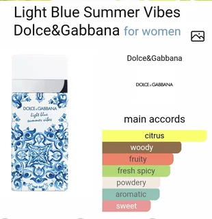 Affordable Original Fragrances