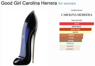 Original Factory Reject Fragrances