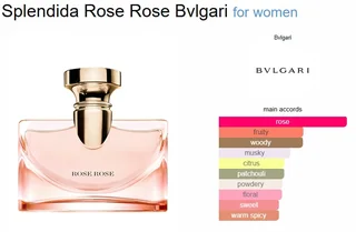 Original Factory Reject Fragrances