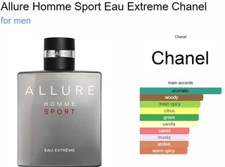 Original Factory Reject Fragrances