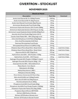 Commodity/Chemicals & Lubricants