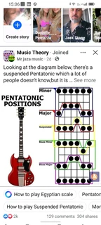 Guitar Tuition Beginners to Experienced