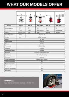 We stock all your workshop equipment - from diagnostic scanners to 3D wheel aligners - best prices