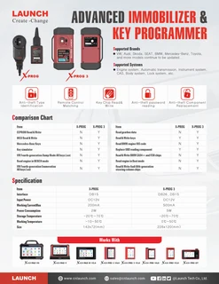 Reputable Dealer - best prices and warranties on all your ORIGINAL diagnostic scanners - Countrywide