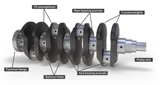 Crankshafts - Ad posted by Johan Varkevisser