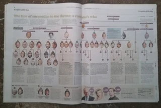 Royal Wedding Newspaper 29 April 2011 The Independent