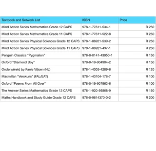 Grade 11 Physical Sciences Study Guide ( Mind Action Series ) CAPS
