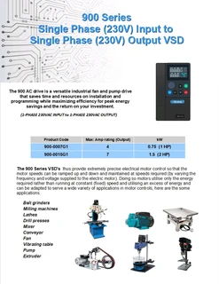 Variable Speed Controllers 230V Single-Phase