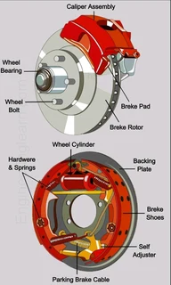 Front or rear brakes 7
