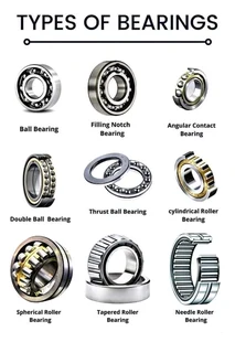 Wheel bearings 8