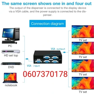 VGA Splitter Box 1 in to 4 Output (Brand New) ⭐️⭐️⭐️⭐️⭐️