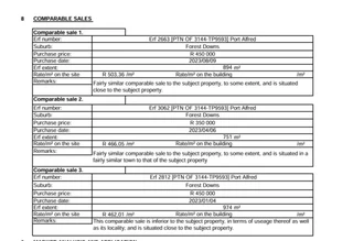 Port Alfred, 1371 sq stand, 13 Sea Rest (Erf 5770). Price Reduced. No Transfer Duty. Land is Wealth