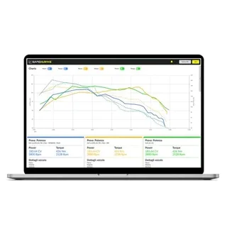 Ultratec DynoDrive -Rolling road dyno measurement