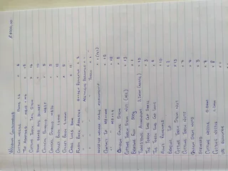 Welding Consumables clearance sale