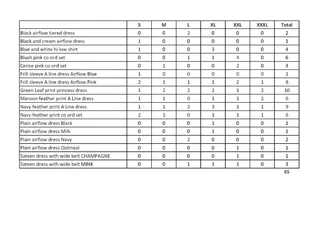 Bulk Modest Clothing Clearance – 65 Units (Locally Made)