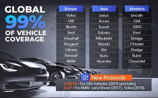 Launch CRP919X – Professional All Systems Scanner with ECU Coding