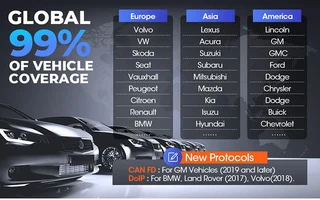 Launch CRP919BT - Elite Diagnostic Scanner with ECU Coding (Bluetooth VCI)