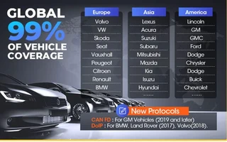 Launch CRP919BT – Elite Diagnostic Scanner with ECU Coding (Bluetooth VCI)