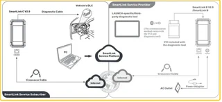 Launch X431 Smartlink C 2.0 Heavy Duty Trucks Kit (update of HD III module)