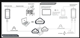 Launch X431 PRO3 Apex Trucks &amp; Cars Combo