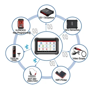 Launch X431 PRO (V5.0) Dyno Bi-Directional Scanner with ECU Coding (Full OBD Adapters Set)