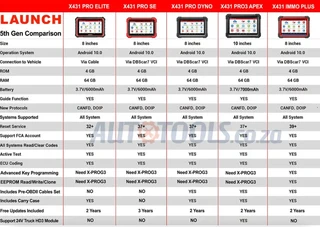Launch X431 PRO (V5.0) Dyno Bi-Directional Scanner with ECU Coding (Full OBD Adapters Set)
