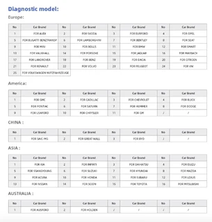 Xtool Anyscan A30M All Systems and 21 Service functions bluetooth dongle for Android/iOS