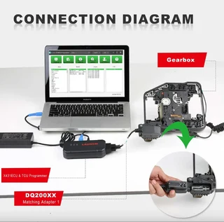 Launch X431 Gearbox Clone Adapters Connectors Kit for X-PROG3