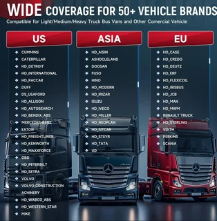 LAUNCH CRP129 HD Elite Heavy Duty Truck Diagnostic Tool – All Systems -7 Reset functions