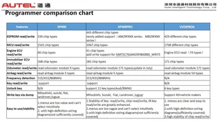 Autel XP400 Pro Programmer (PRO – Gen2)