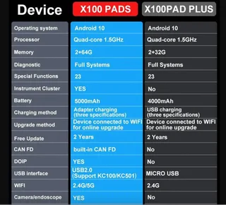 Xtool X100 PAD S (2023 Upgrade of PAD Plus) Diagnostics / Mileage / Key Prog