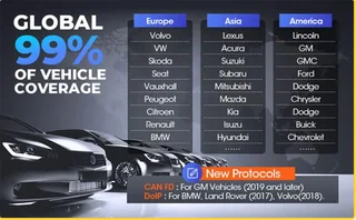 Launch CRP919BT - Elite Diagnostic Scanner with ECU Coding (Bluetooth VCI)