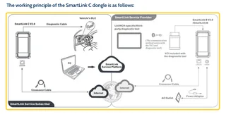 Launch X431 PRO3 Apex (V5.0) – Cars &amp; Heavy Duty Trucks
