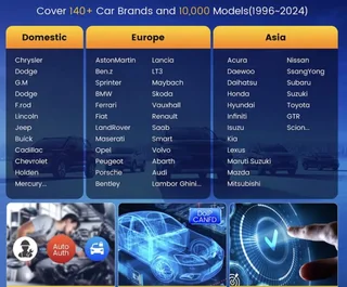 ThinkCar Thinkscan 689BT Bi-Directional Bluetooth Scanner with ECU Coding (FREE Updates for life)