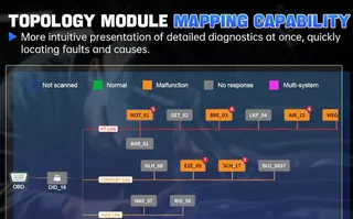 XTOOL D8W Professional Bi-Directional Scan Tool, ECU Coding (Update of D8 BT)