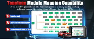 XTOOL D9S Pro Diagnostic Tool, with Topology, Online ECU Programming, 42&#43; Service Functions